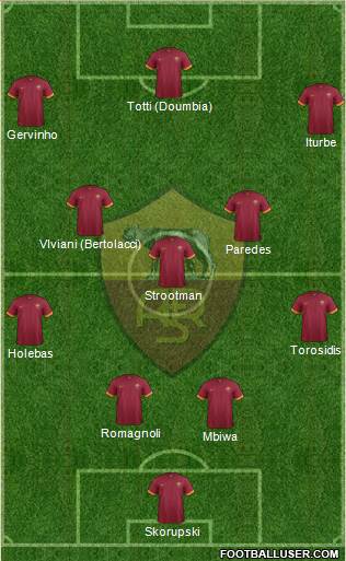 AS Roma Formation 2015
