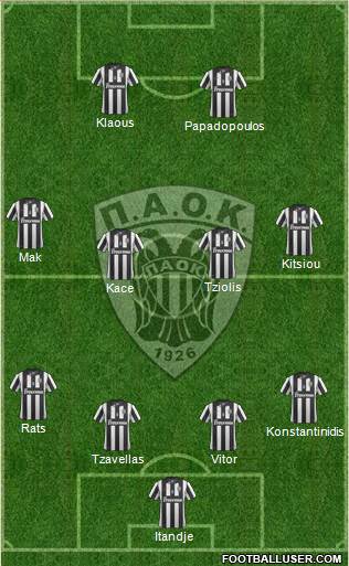 AS PAOK Salonika Formation 2015