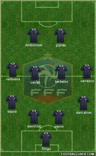 France Formation 2015