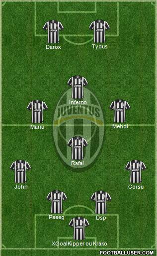 Juventus Formation 2015