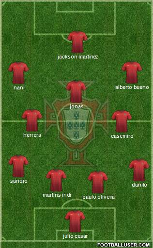 Portugal Formation 2015