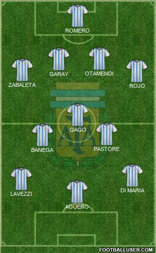 Argentina Formation 2015
