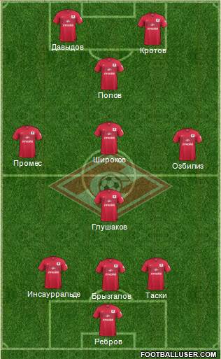 Spartak Moscow Formation 2015