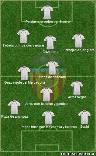 Valencia C.F., S.A.D. Formation 2015