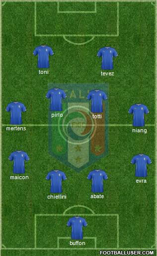 Italy Formation 2015