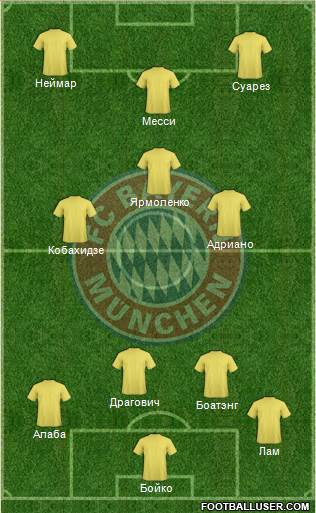 FC Bayern München Formation 2015