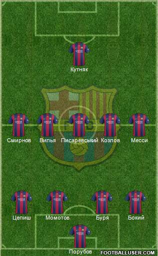F.C. Barcelona Formation 2015