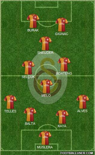 Galatasaray SK Formation 2015