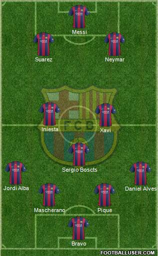 F.C. Barcelona Formation 2015