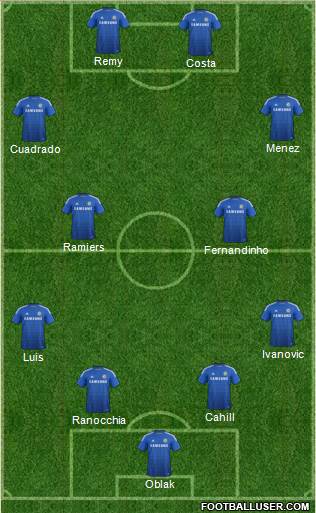 Chelsea Formation 2015