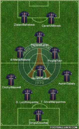 Paris Saint-Germain Formation 2015