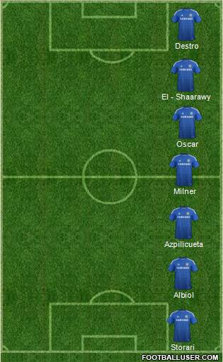 Chelsea Formation 2015