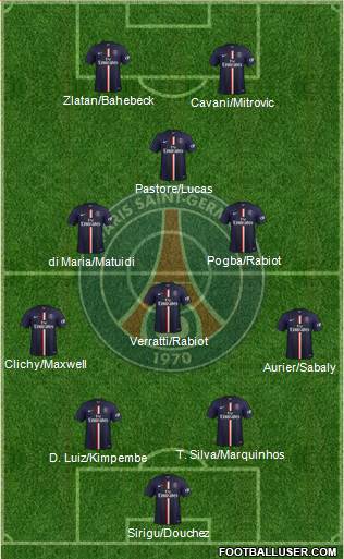 Paris Saint-Germain Formation 2015