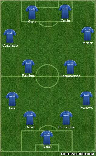 Chelsea Formation 2015