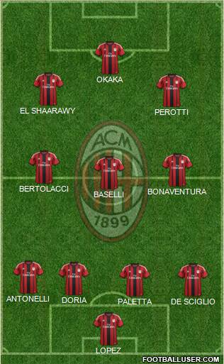 A.C. Milan Formation 2015