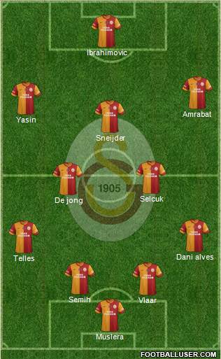 Galatasaray SK Formation 2015
