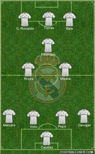 Real Madrid C.F. Formation 2015