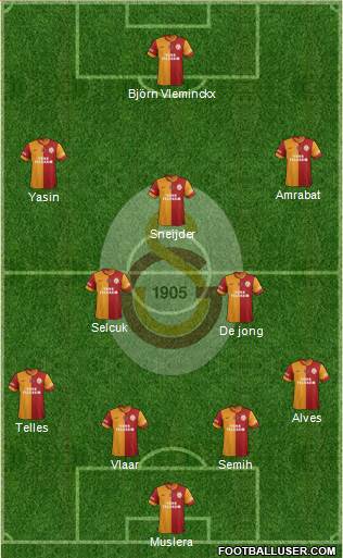 Galatasaray SK Formation 2015