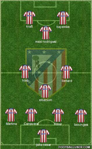 Atlético Madrid B Formation 2015