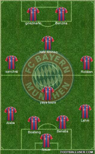 FC Bayern München Formation 2015