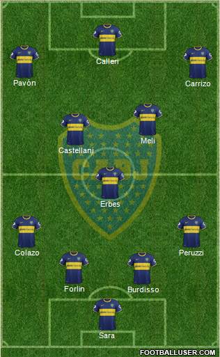 Boca Juniors Formation 2015