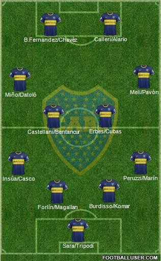 Boca Juniors Formation 2015