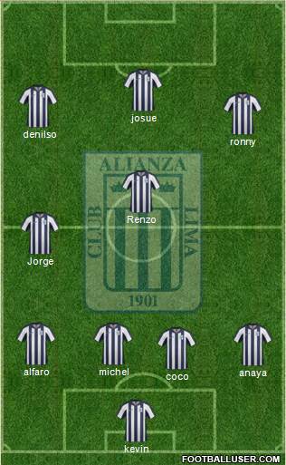 C Alianza Lima Formation 2015