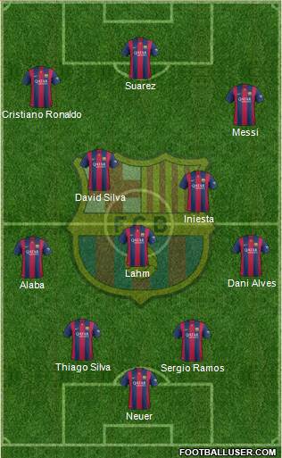 F.C. Barcelona Formation 2015