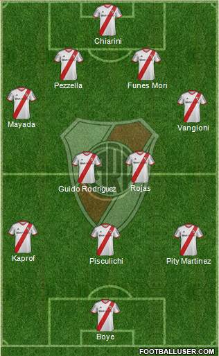 River Plate Formation 2015