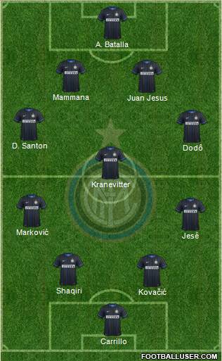 F.C. Internazionale Formation 2015