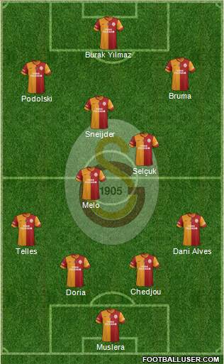 Galatasaray SK Formation 2015