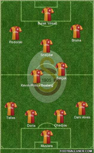 Galatasaray SK Formation 2015