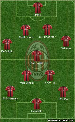A.C. Milan Formation 2015