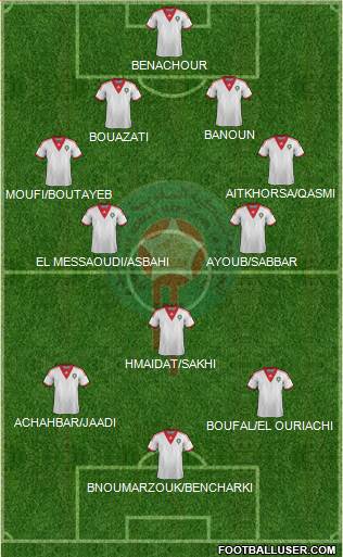 Morocco Formation 2015