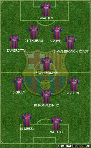 F.C. Barcelona Formation 2015