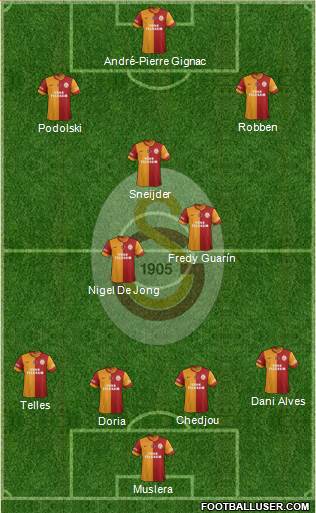 Galatasaray SK Formation 2015