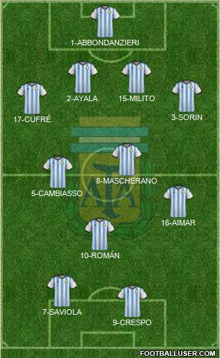 Argentina Formation 2015