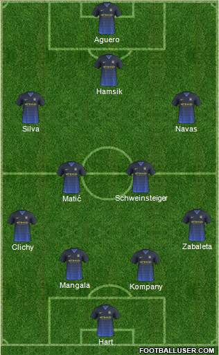 Manchester City Formation 2015
