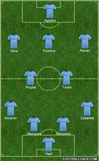 Manchester City Formation 2015