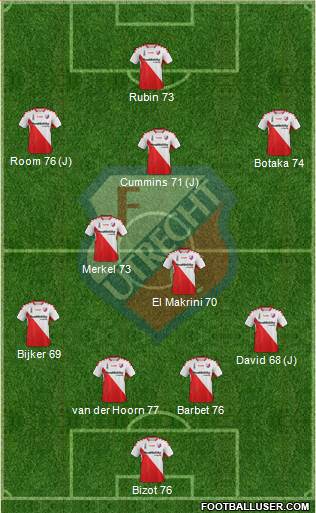 FC Utrecht Formation 2015