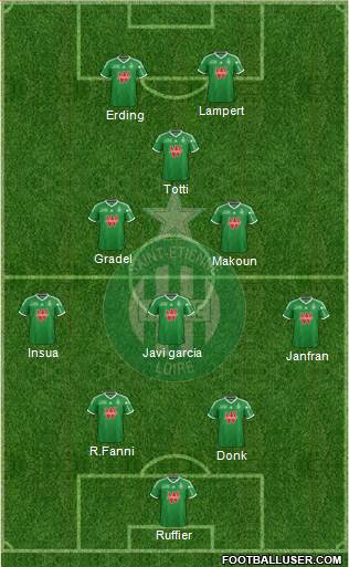 A.S. Saint-Etienne Formation 2015