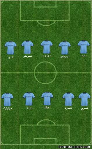 Manchester City Formation 2015