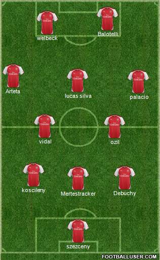 Arsenal Formation 2015