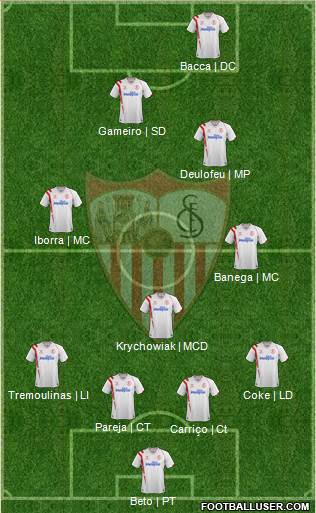 Sevilla F.C., S.A.D. Formation 2015