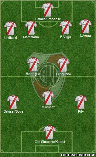 River Plate Formation 2015