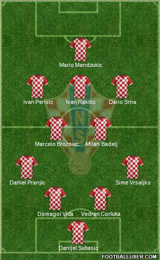 Croatia Formation 2015