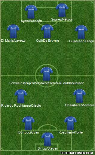 Chelsea Formation 2015