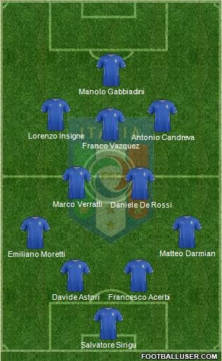 Italy Formation 2015