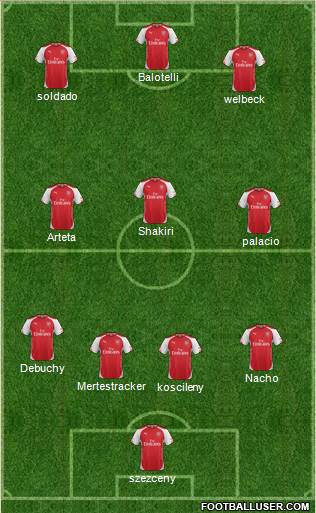 Arsenal Formation 2015