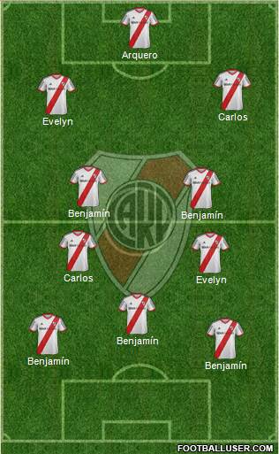 River Plate Formation 2015